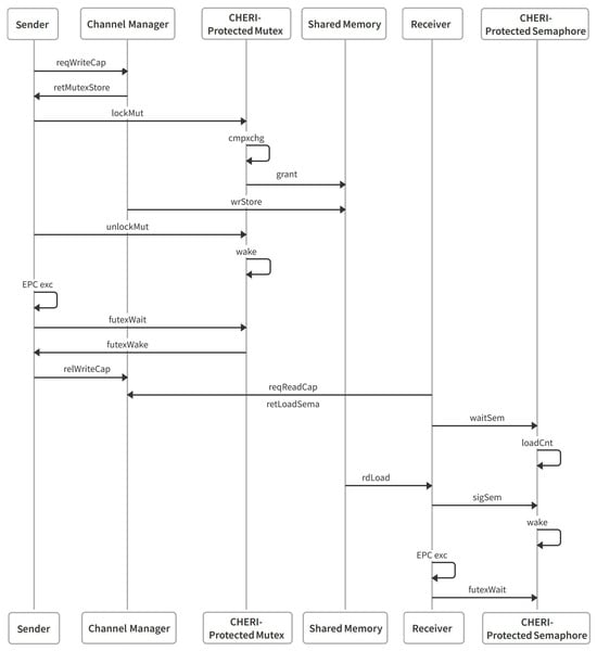 Futureinternet 17 00506 g002