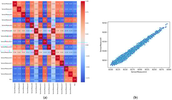 Futureinternet 17 00508 g004