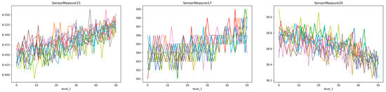 Futureinternet 17 00508 g005