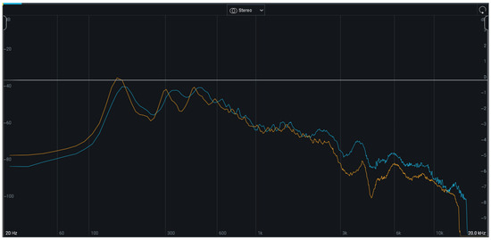 Futureinternet 17 00515 g003