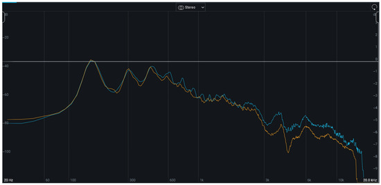 Futureinternet 17 00515 g004