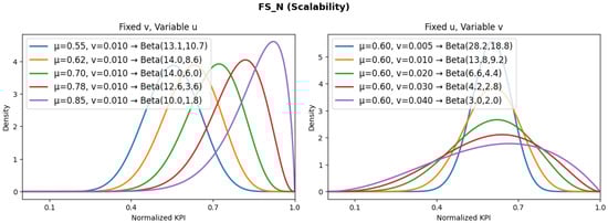 Futureinternet 17 00523 g003