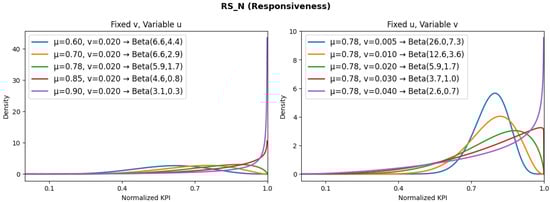 Futureinternet 17 00523 g005
