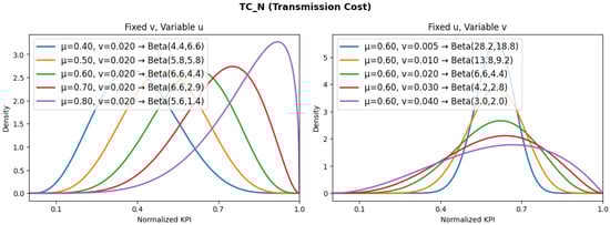 Futureinternet 17 00523 g006