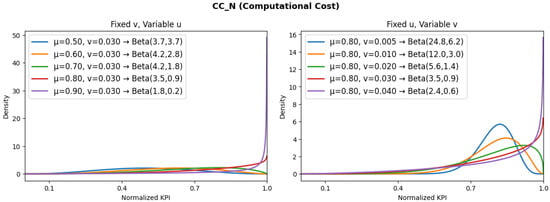 Futureinternet 17 00523 g007