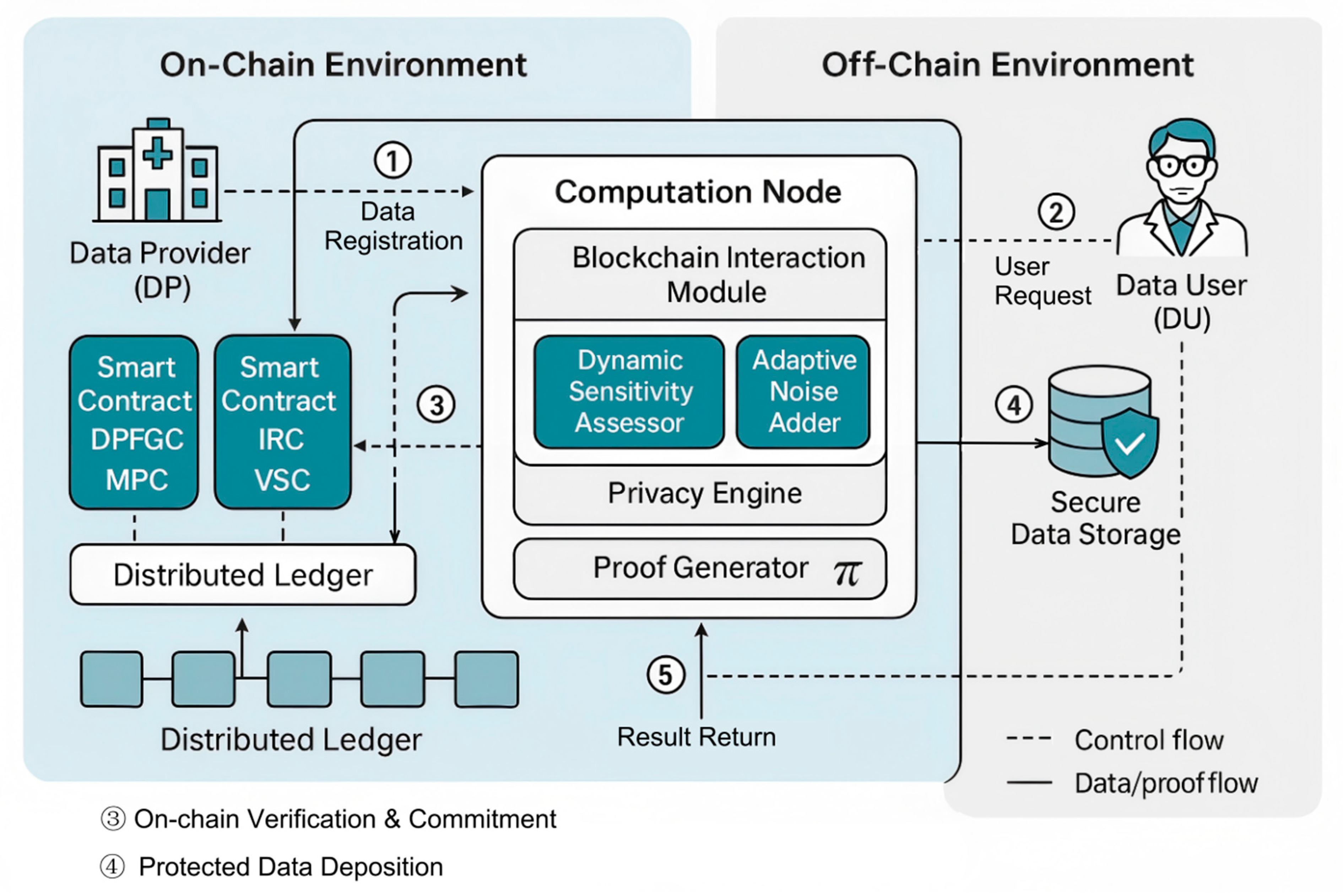 Futureinternet 17 00539 g001