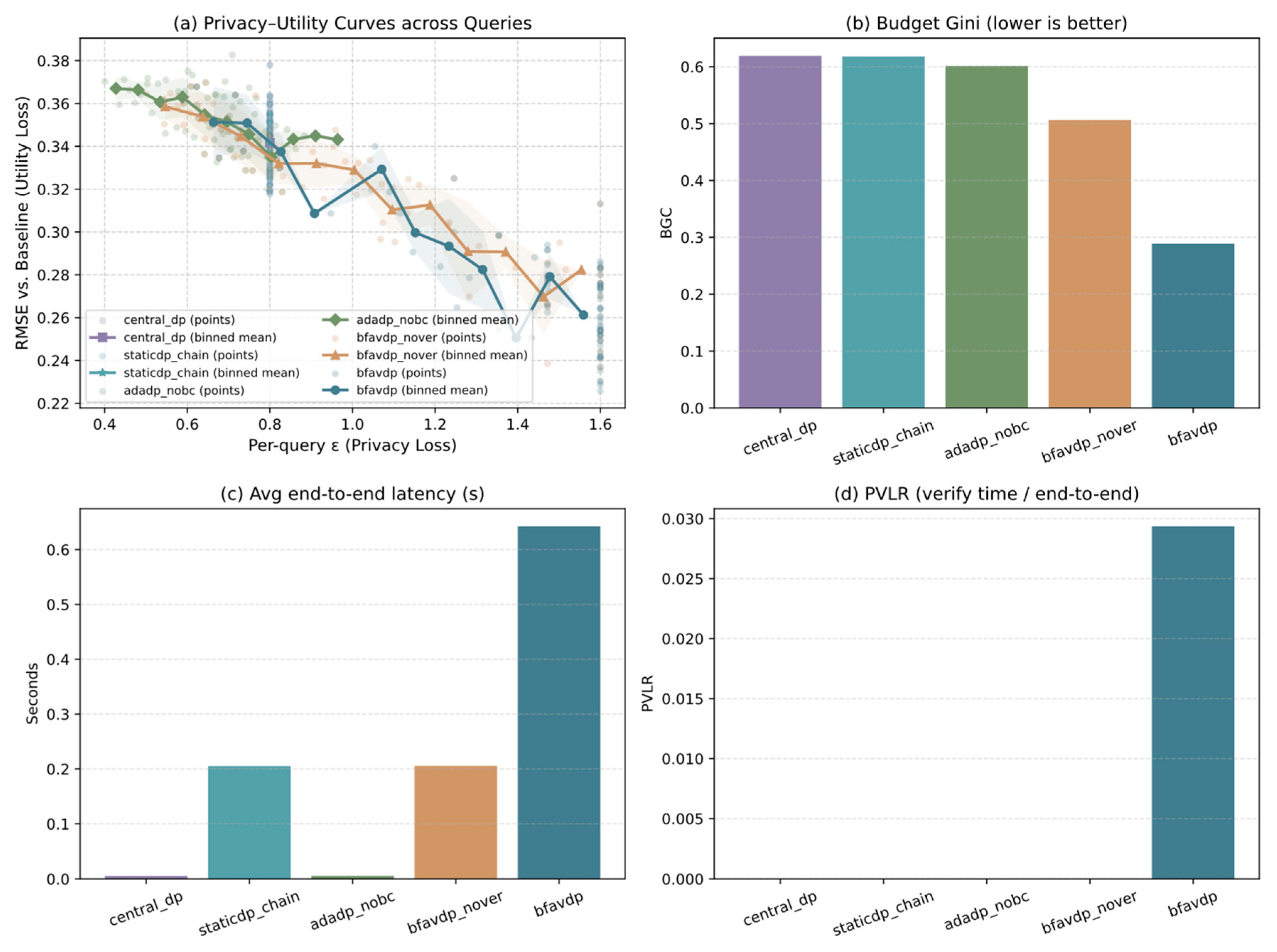 Futureinternet 17 00539 g002