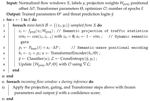 Futureinternet 17 00544 i001