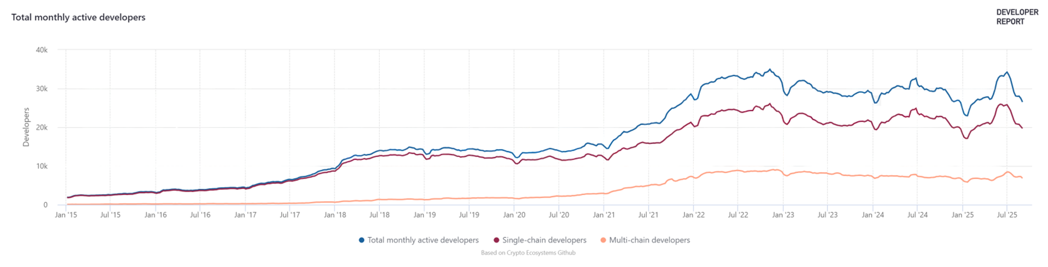 Permissionless Blockchain Recent Trends, Privacy Concerns, Potential ...
