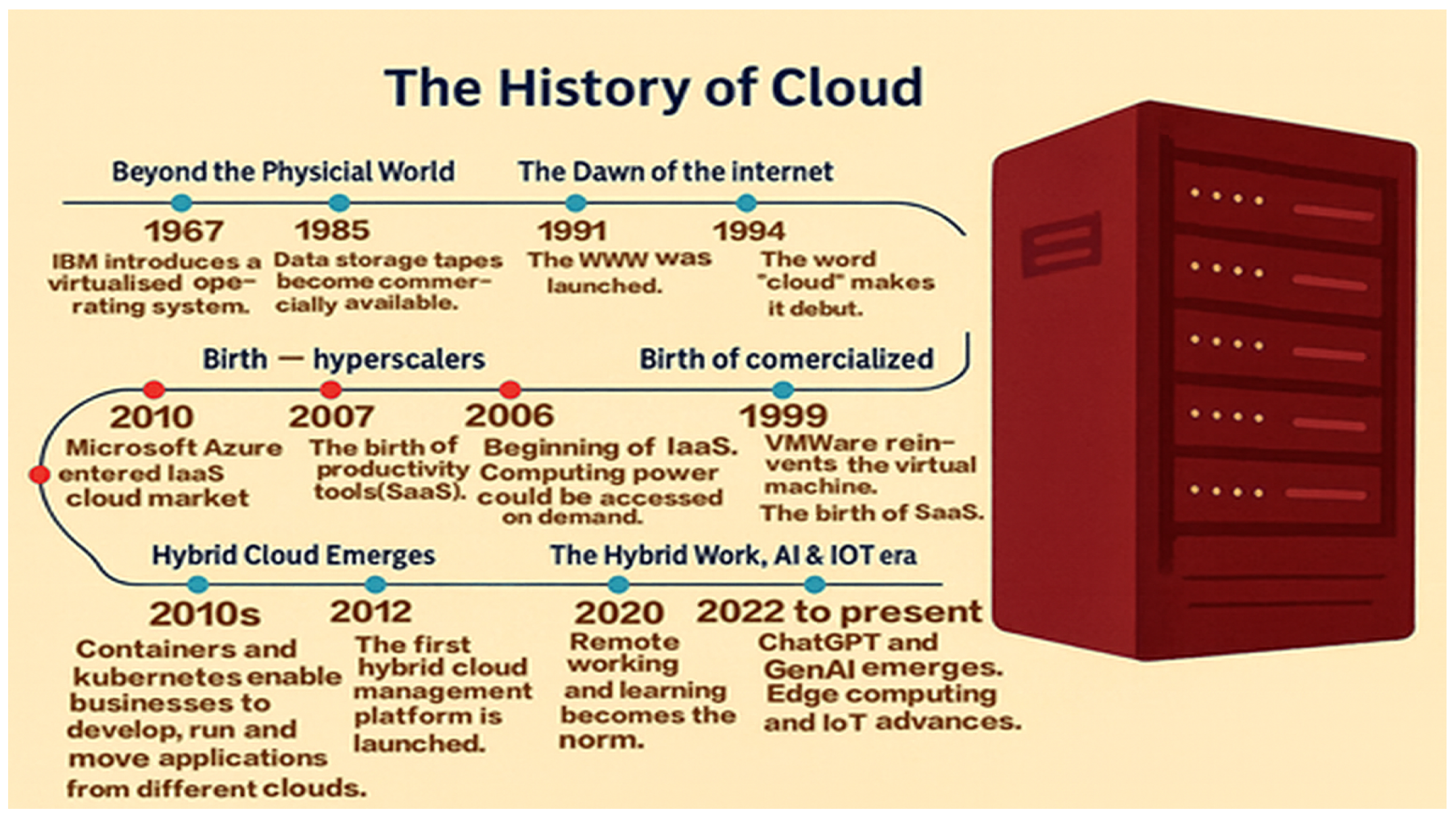 Futureinternet 17 00548 g001 Futureinternet 17 00548 g001