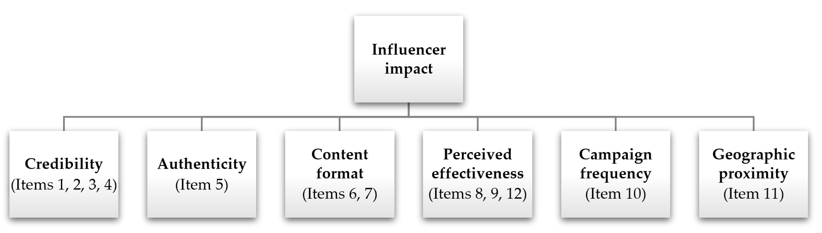 Futureinternet 17 00559 g001