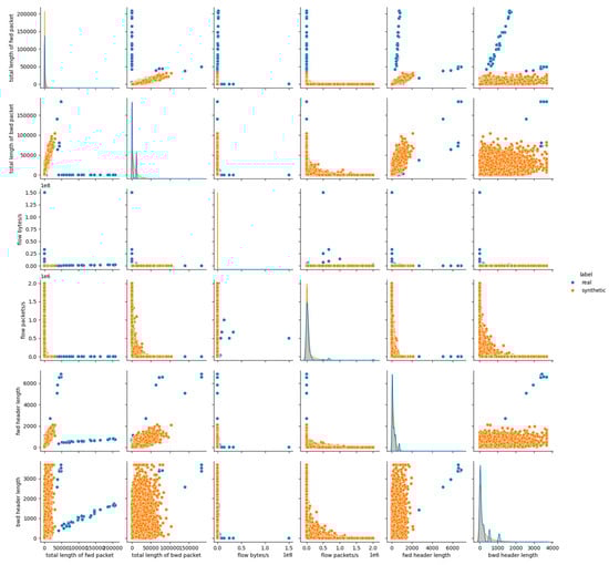 Futureinternet 17 00561 g0a1