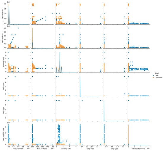 Futureinternet 17 00561 g0a10