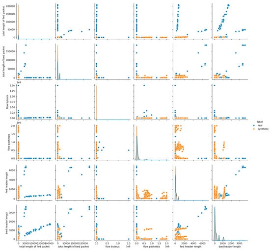 Futureinternet 17 00561 g0a11