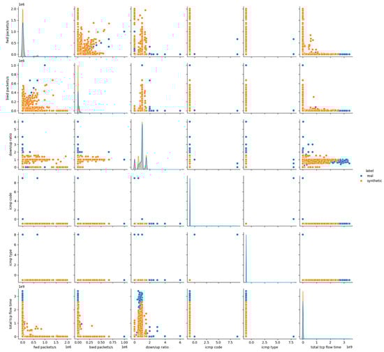 Futureinternet 17 00561 g0a14