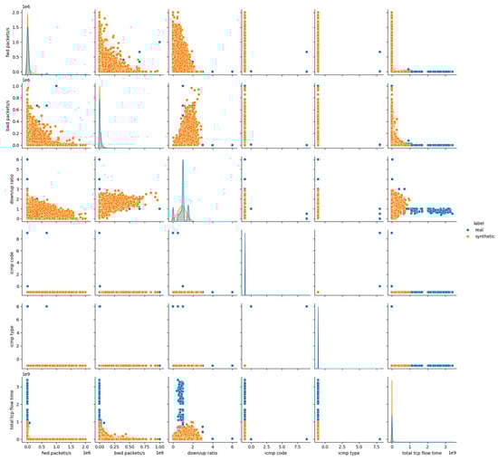 Futureinternet 17 00561 g0a2