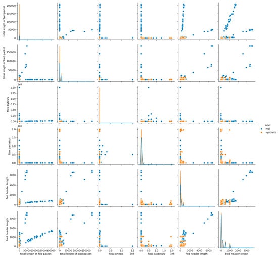 Futureinternet 17 00561 g0a3