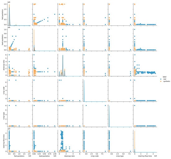 Futureinternet 17 00561 g0a4
