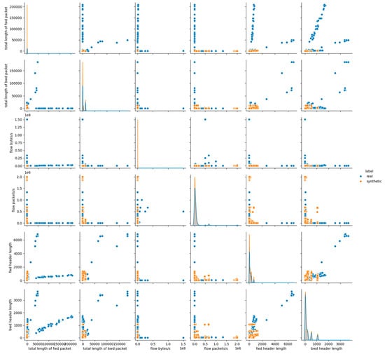 Futureinternet 17 00561 g0a5