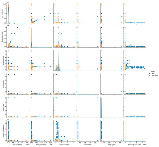 Futureinternet 17 00561 g0a6