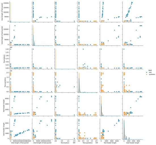 Futureinternet 17 00561 g0a7