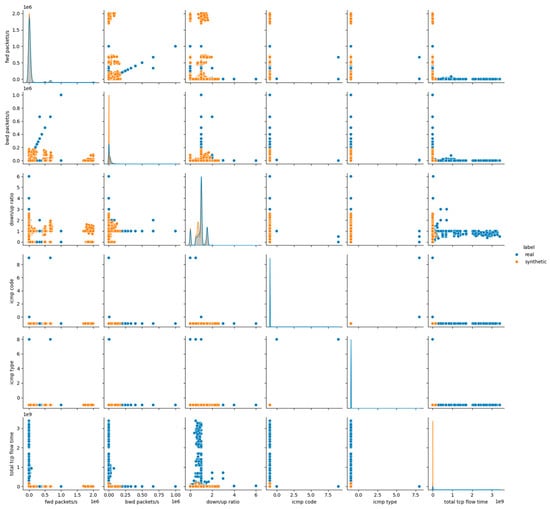 Futureinternet 17 00561 g0a8