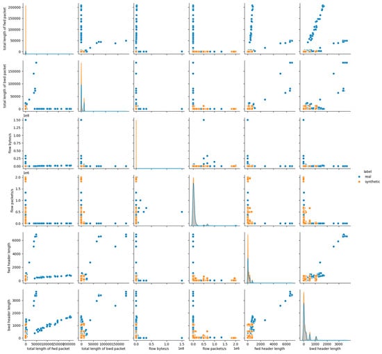 Futureinternet 17 00561 g0a9