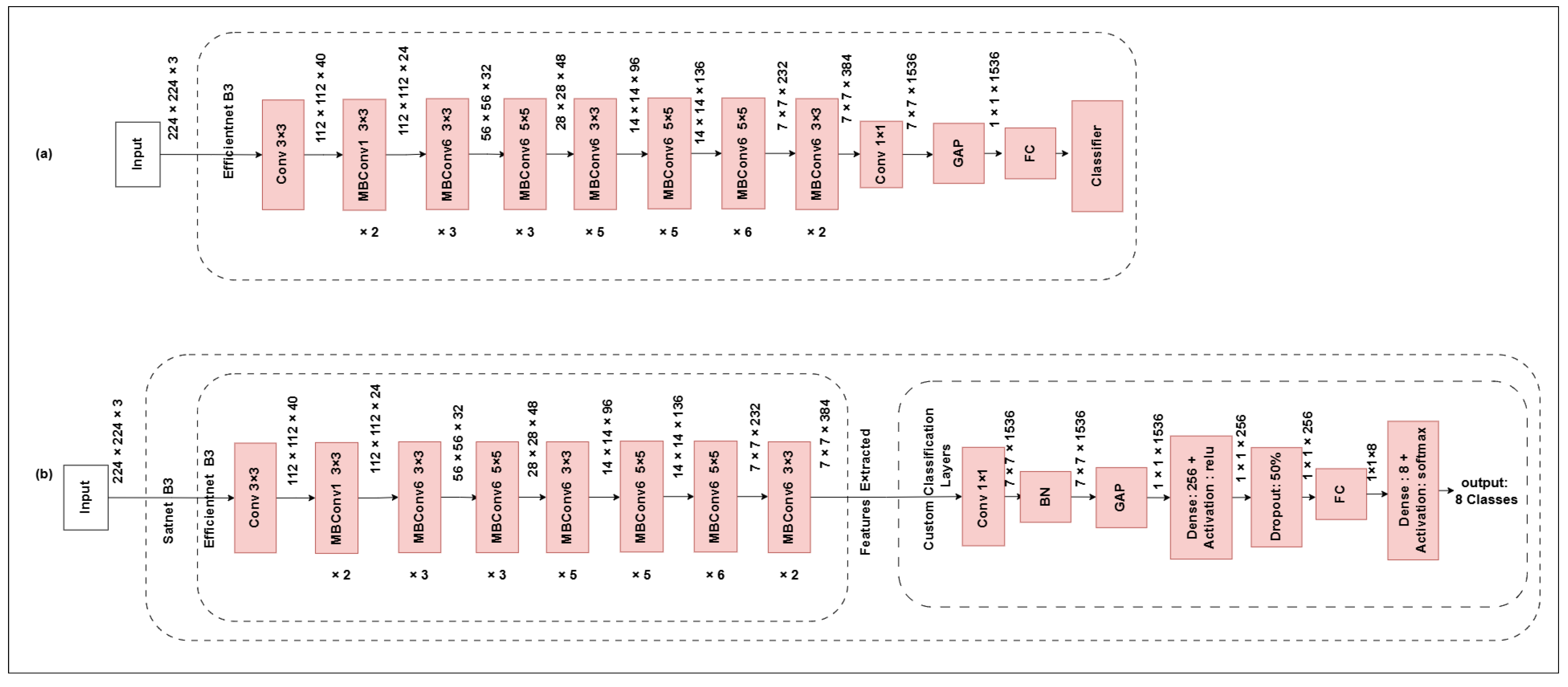 Futureinternet 17 00579 g006