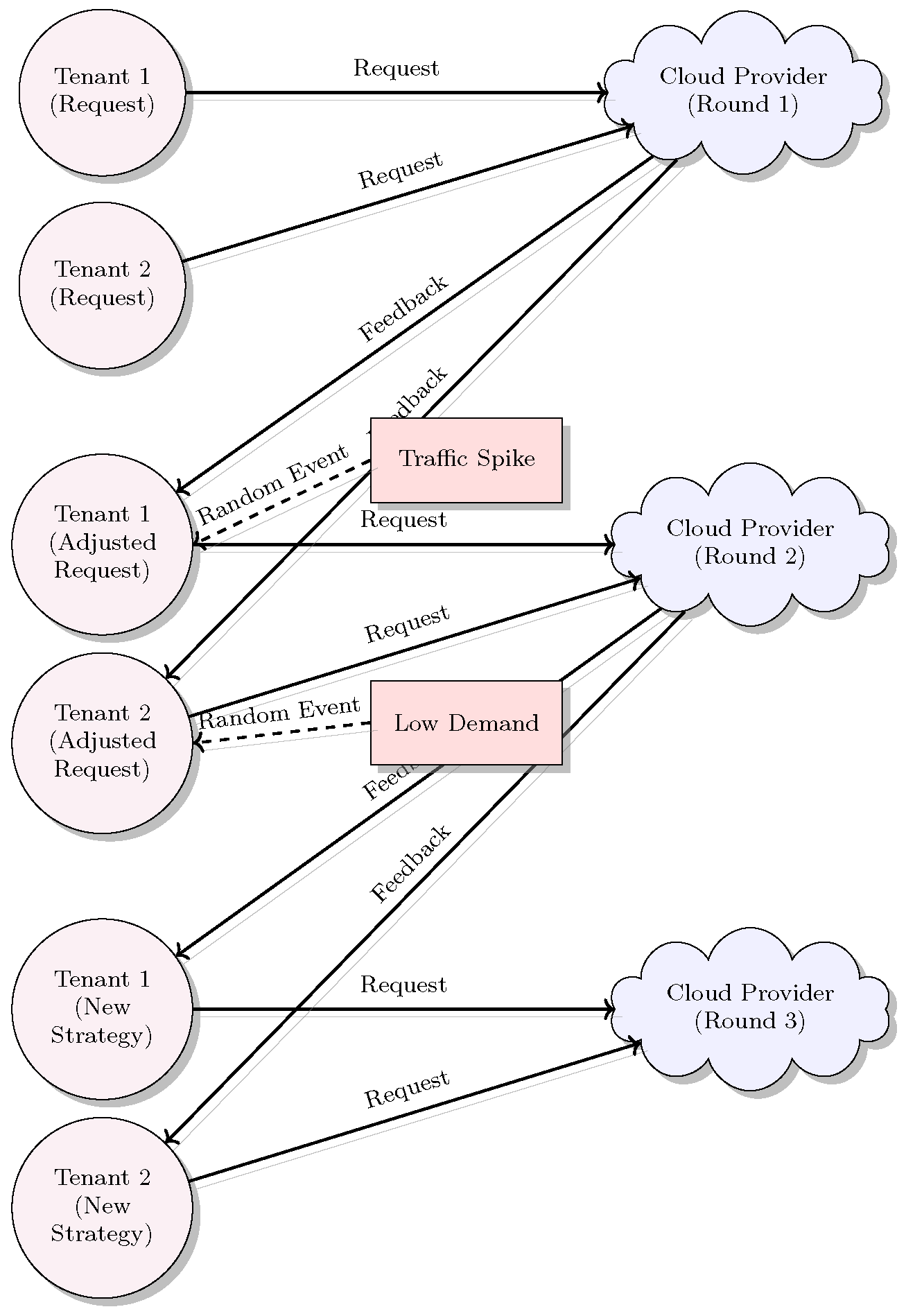 Futureinternet 17 00583 g003