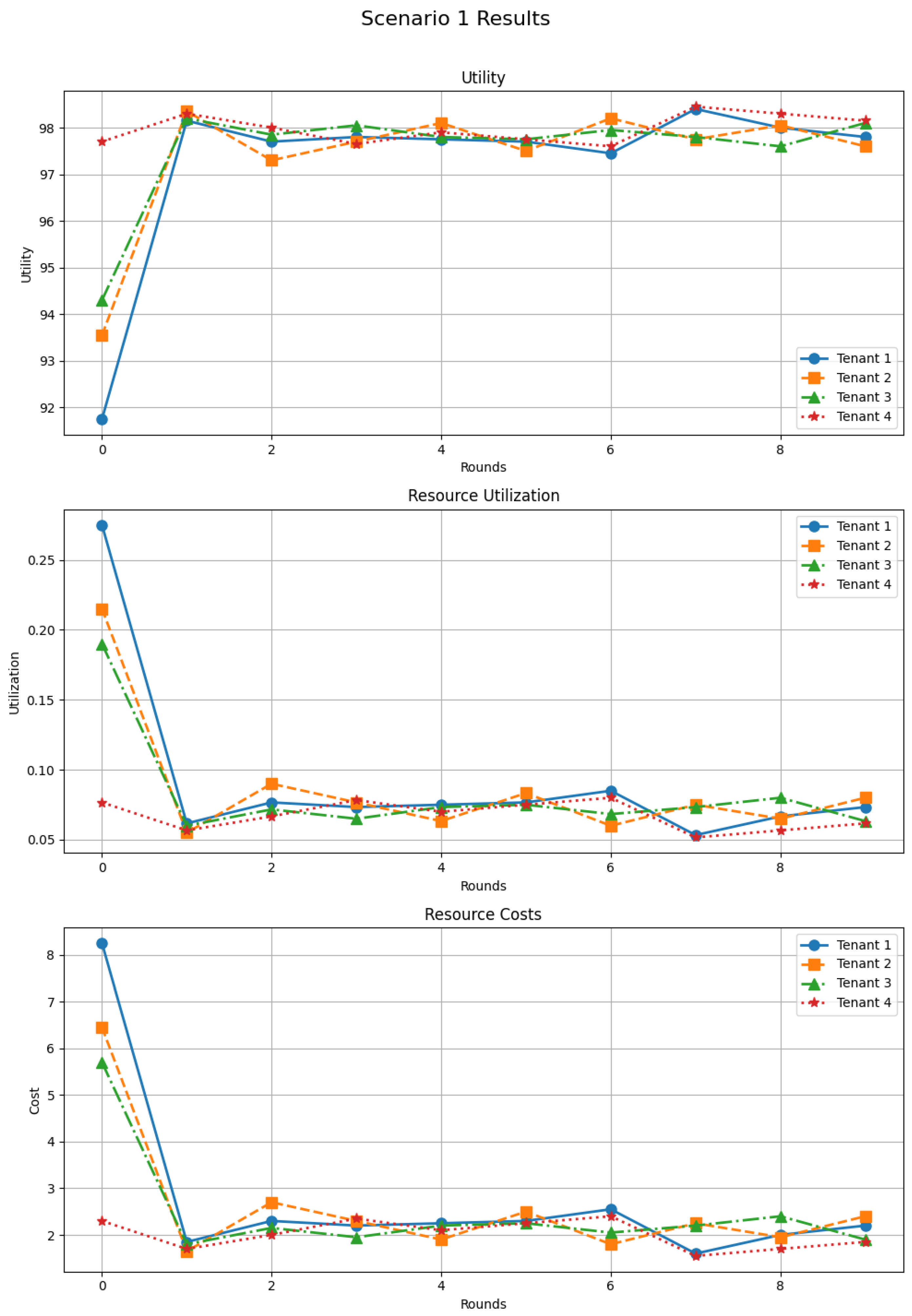 Futureinternet 17 00583 g004