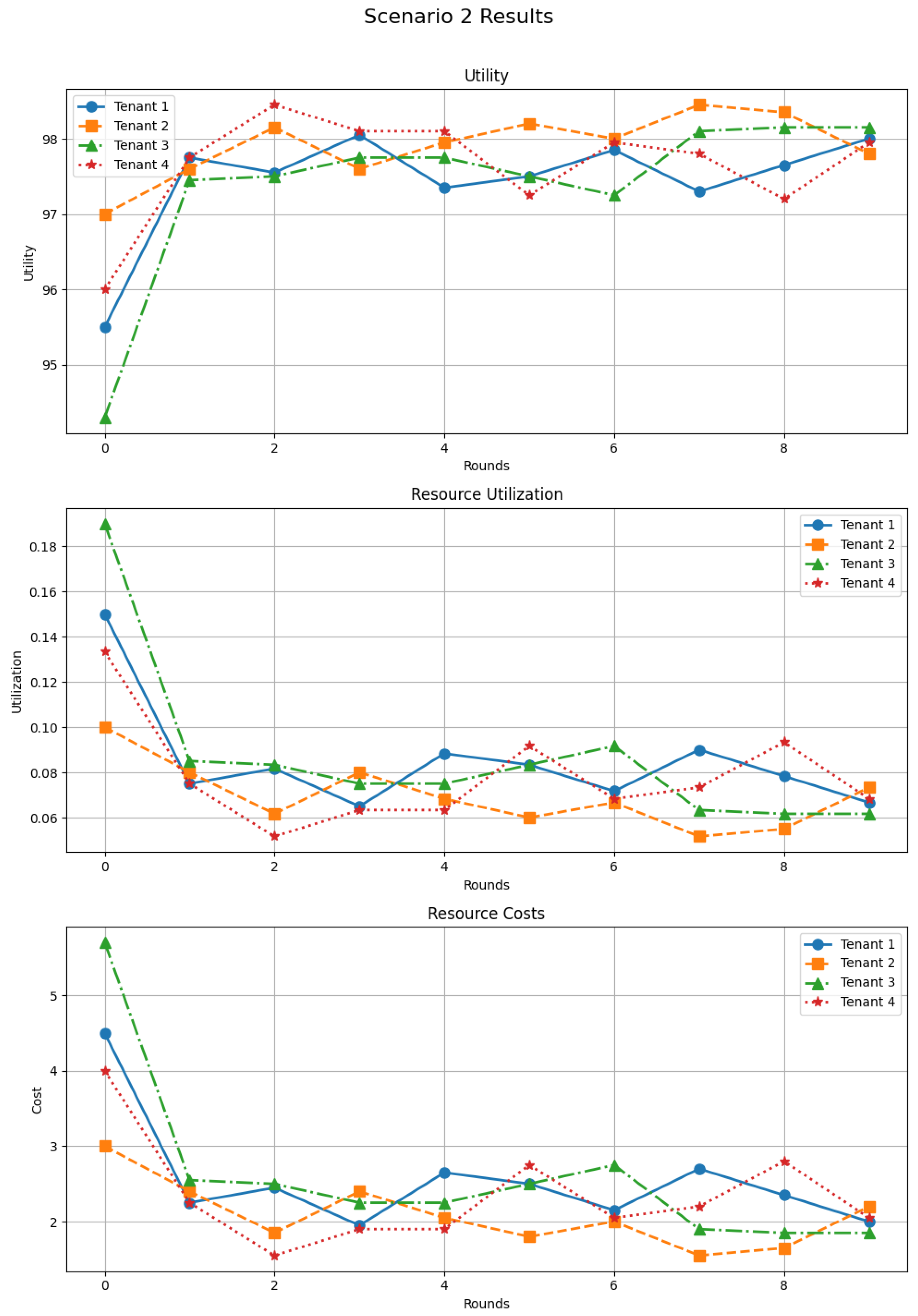 Futureinternet 17 00583 g005