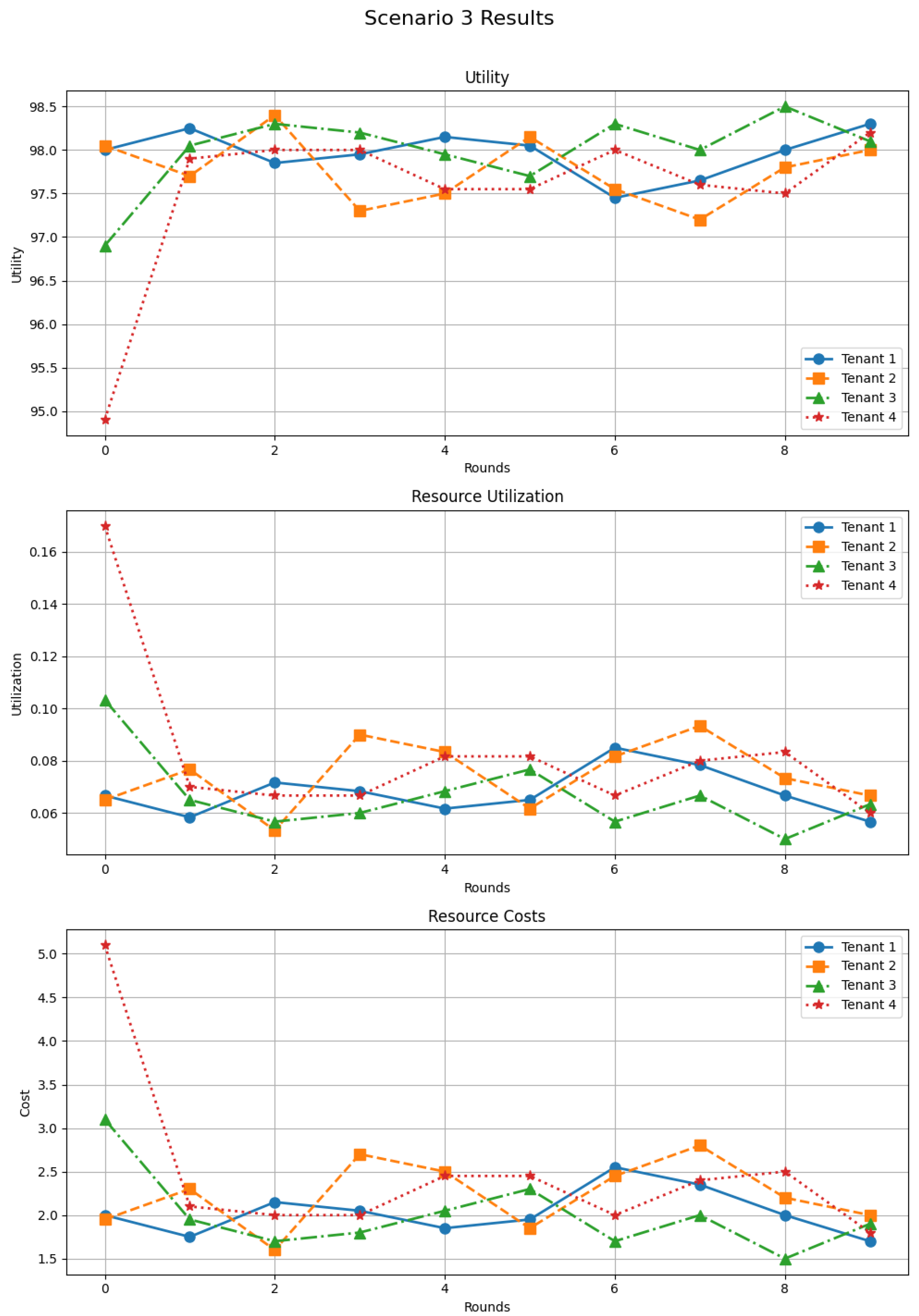Futureinternet 17 00583 g006
