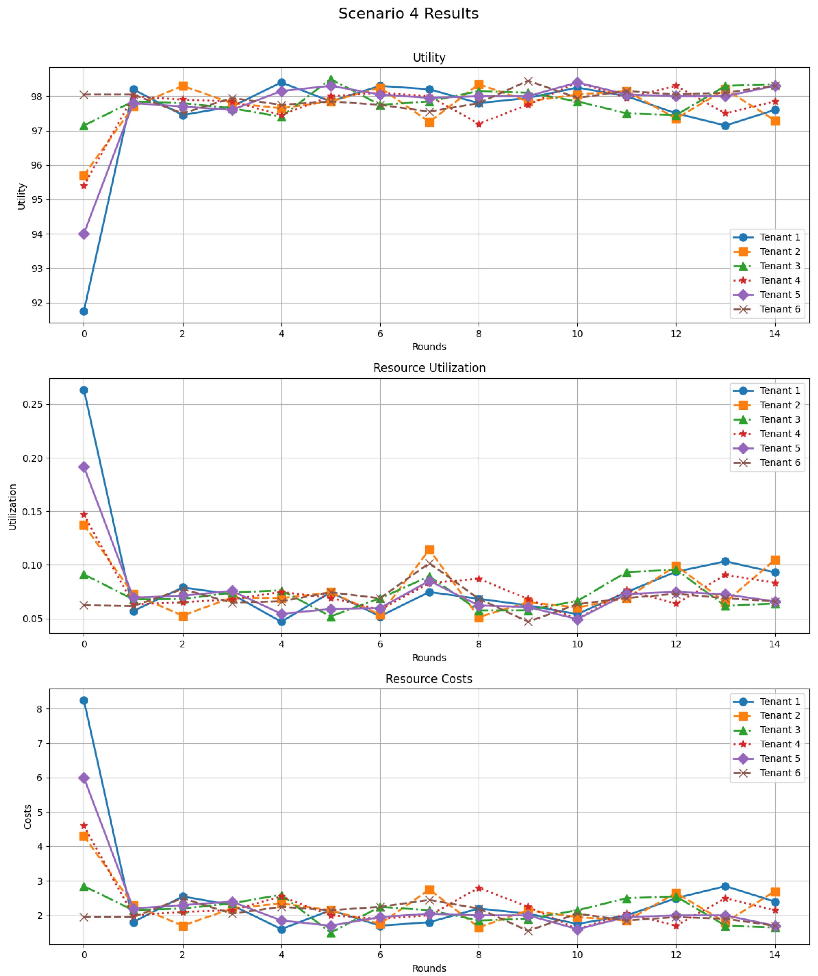 Futureinternet 17 00583 g007