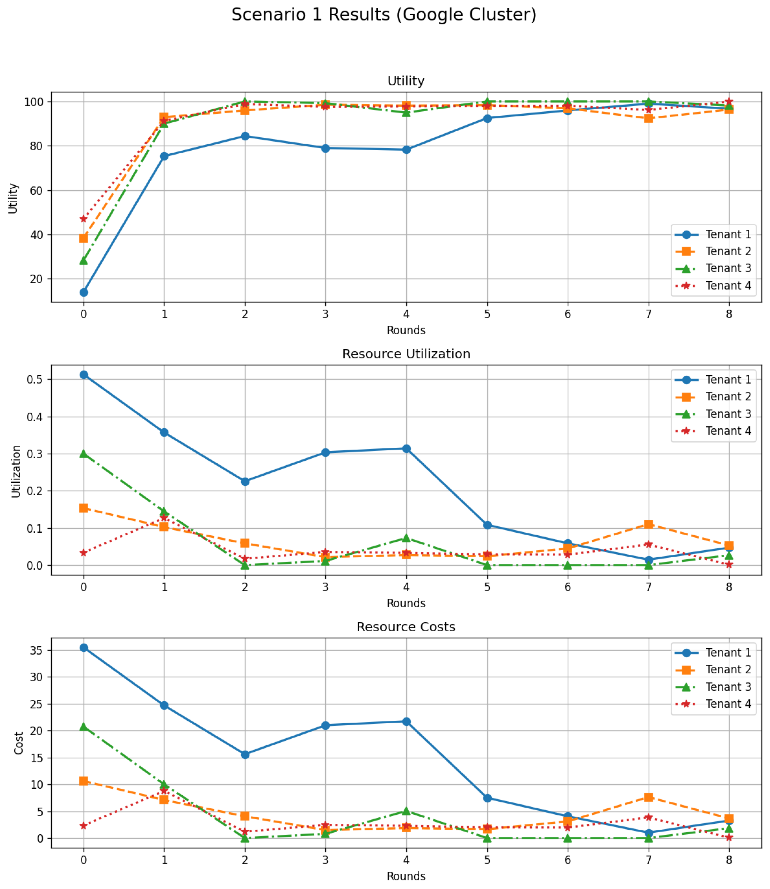 Futureinternet 17 00583 g008