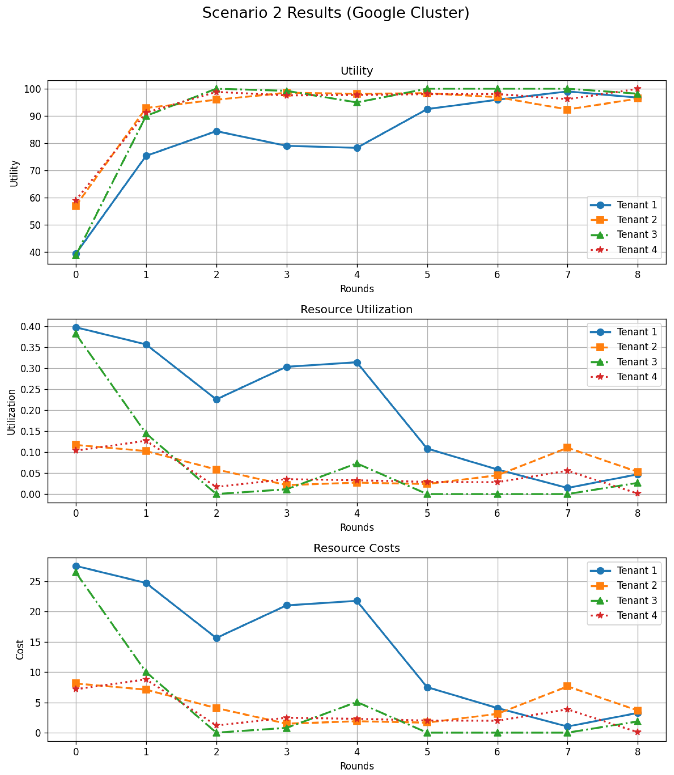 Futureinternet 17 00583 g009