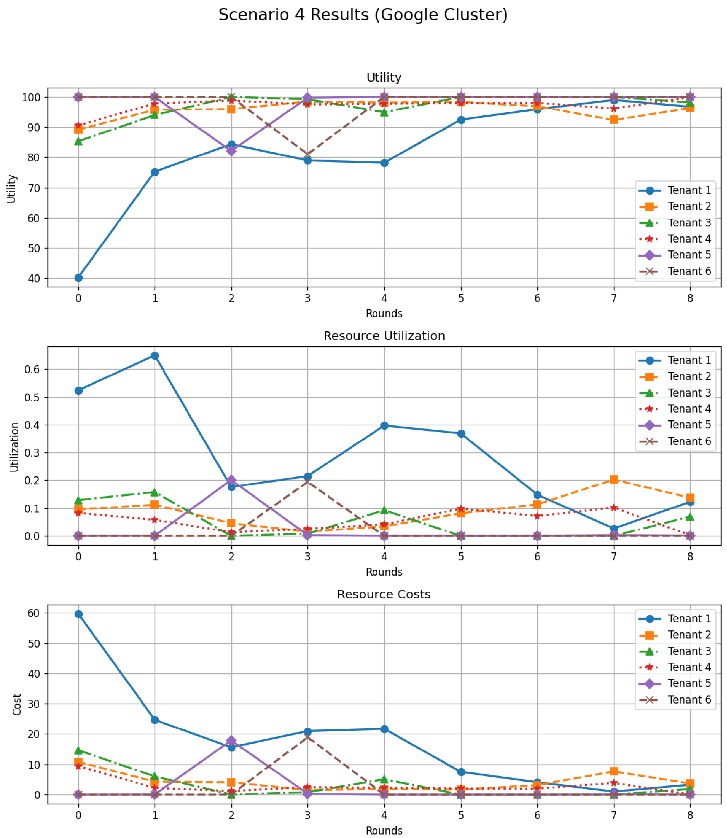Futureinternet 17 00583 g011