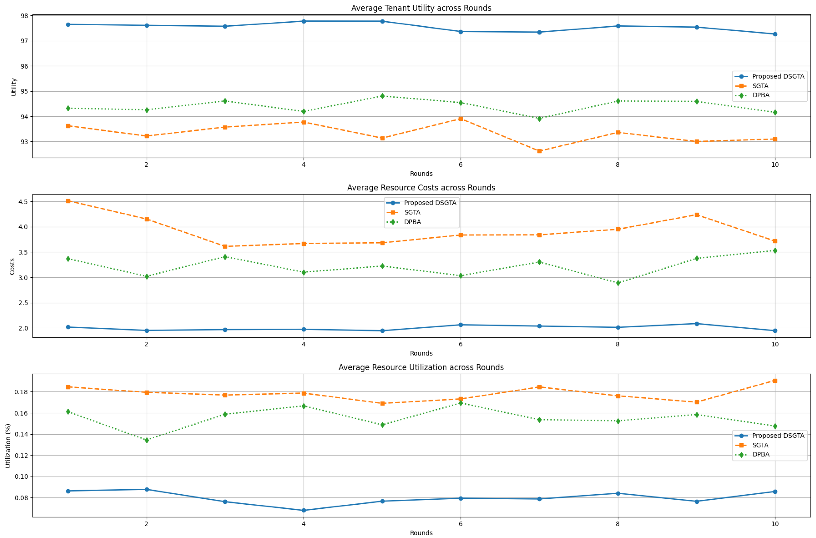 Futureinternet 17 00583 g012