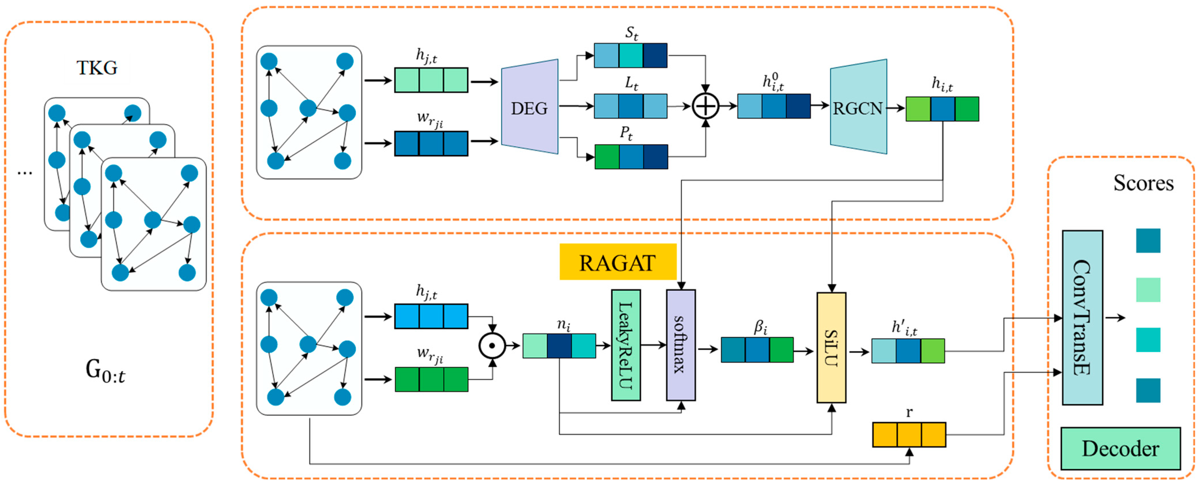 Futureinternet 18 00003 g002
