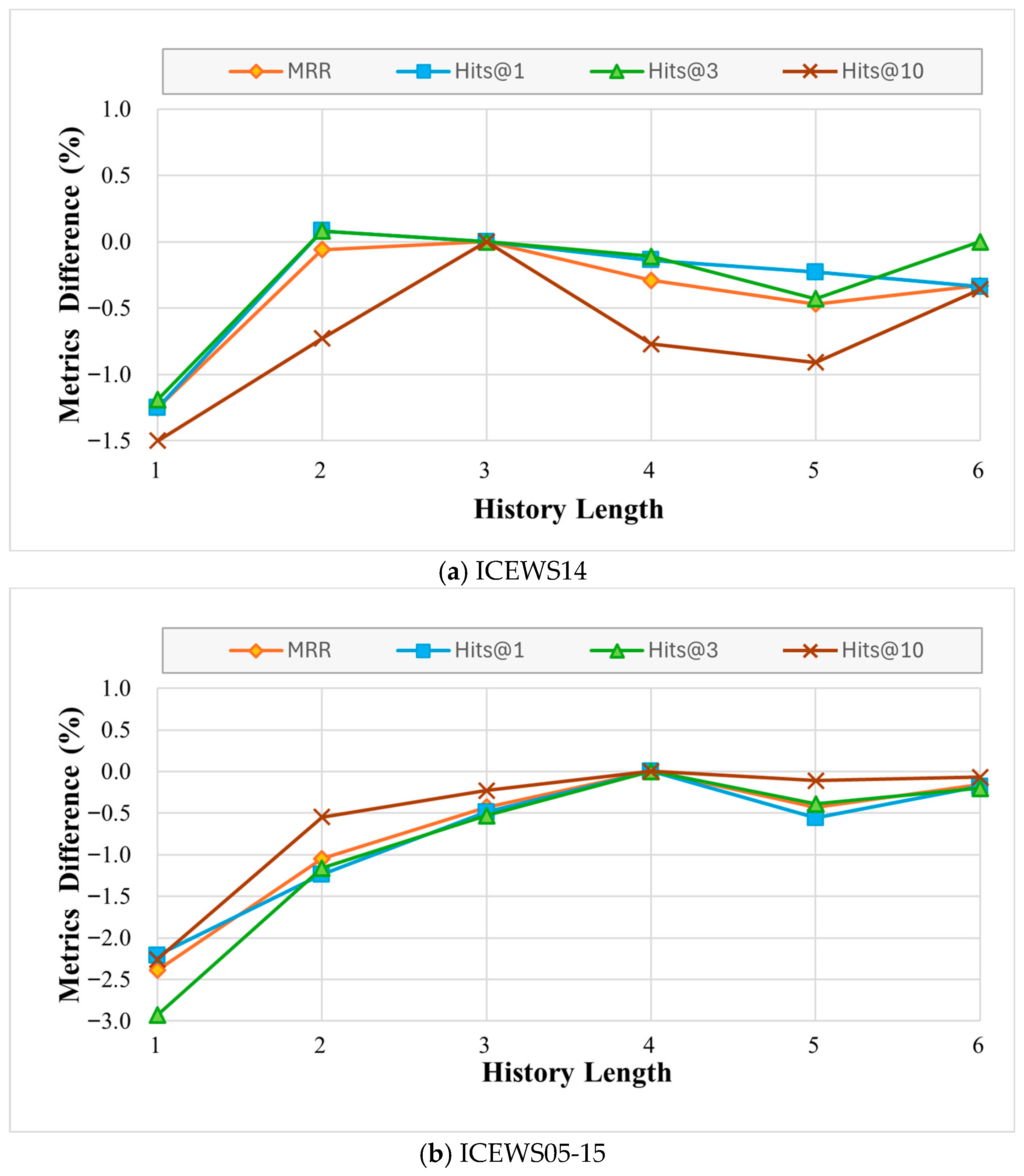 Futureinternet 18 00003 g005a