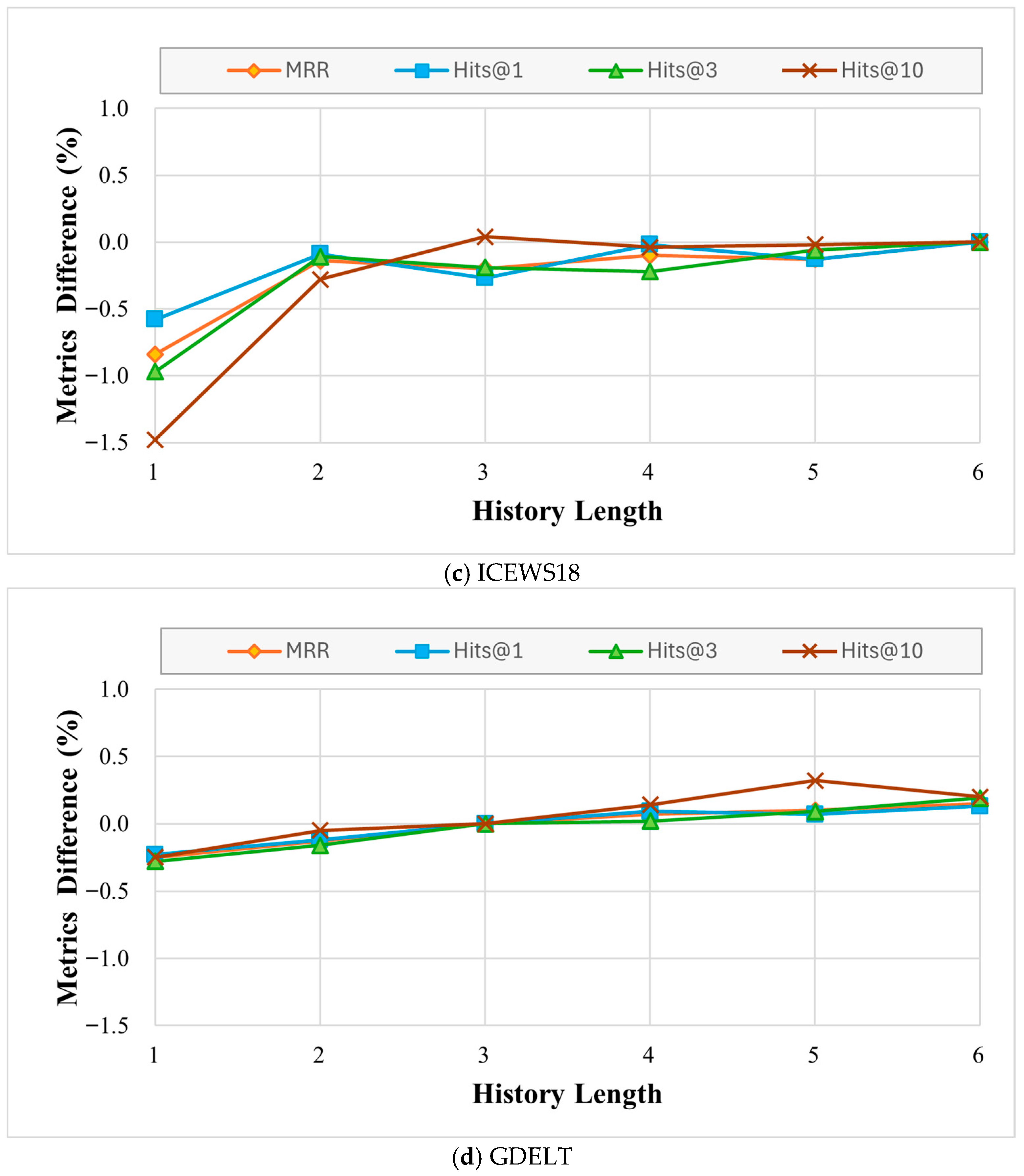 Futureinternet 18 00003 g005b