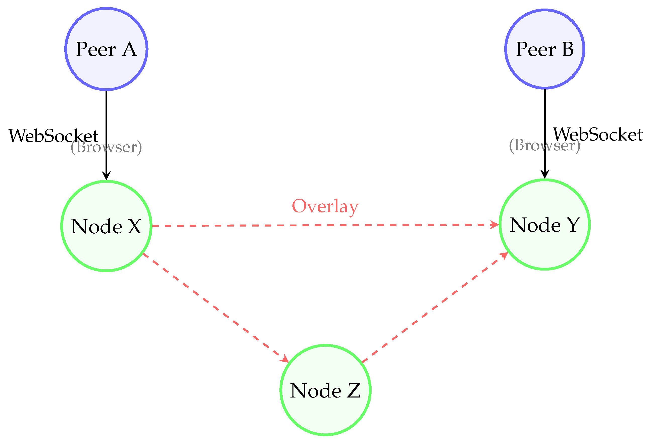 Futureinternet 18 00013 g001 Futureinternet 18 00013 g001