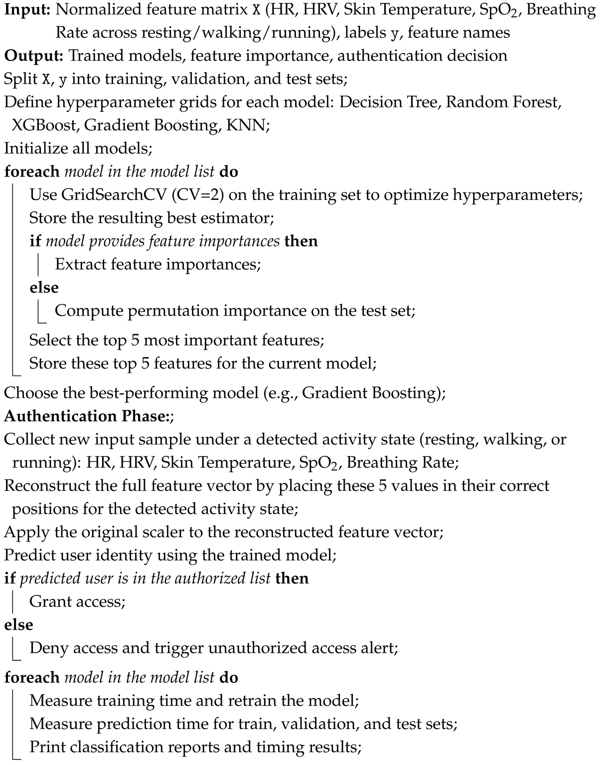 Futureinternet 18 00014 i003