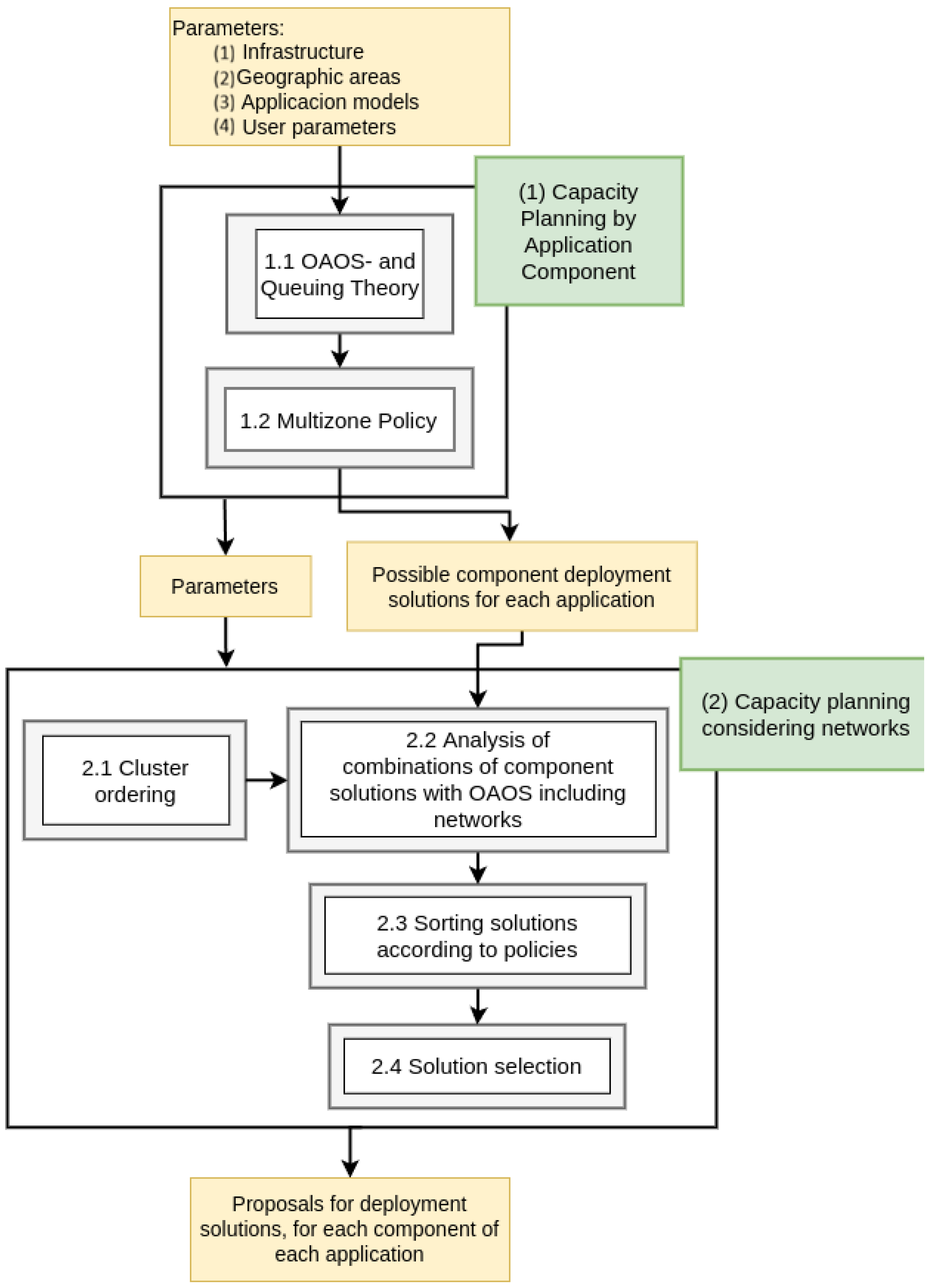 Futureinternet 18 00021 g002