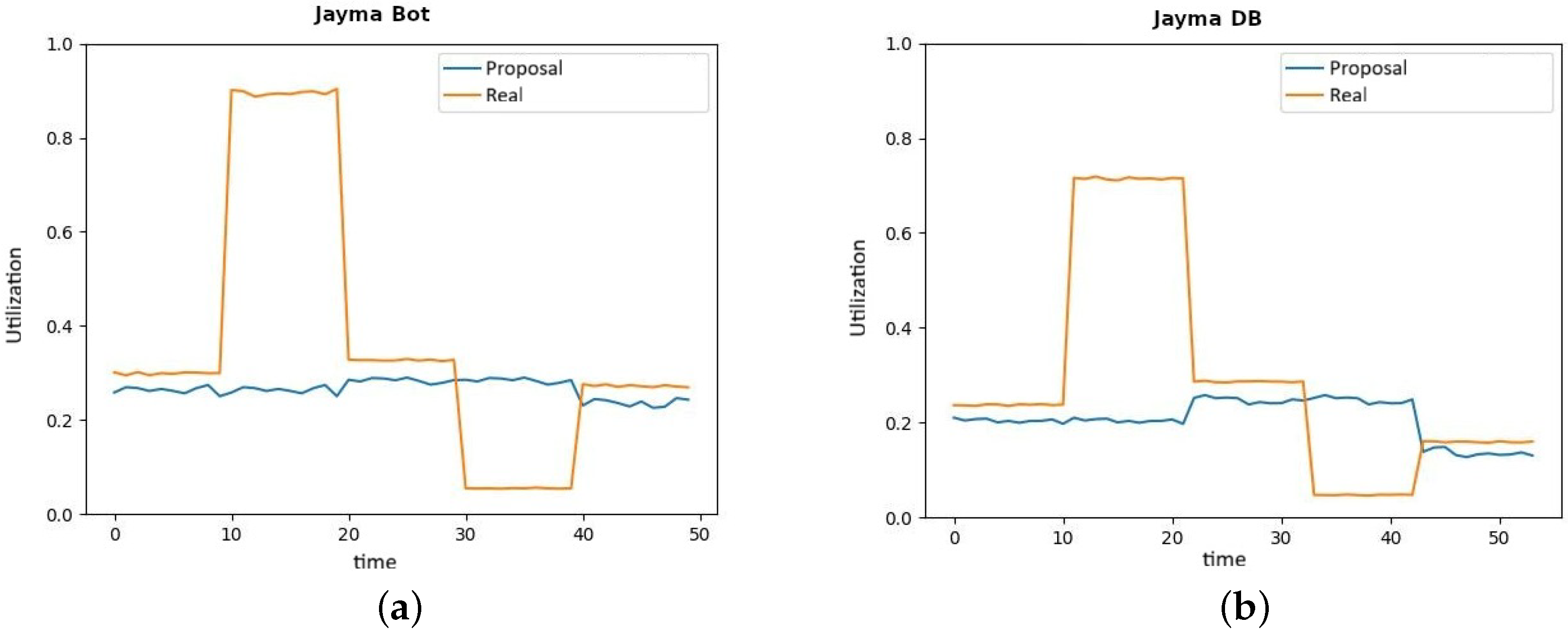 Futureinternet 18 00021 g005