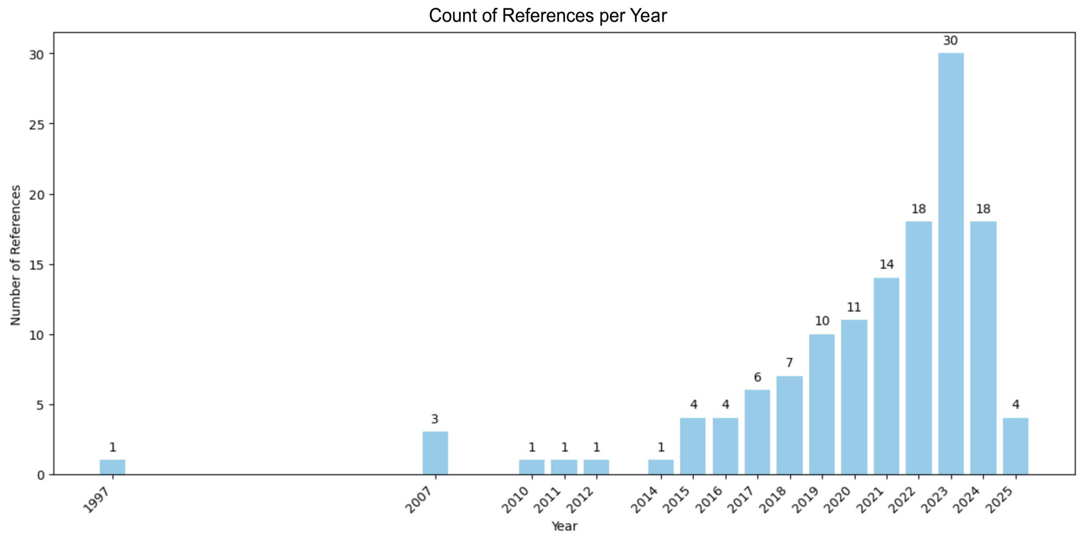 Futureinternet 18 00046 g003