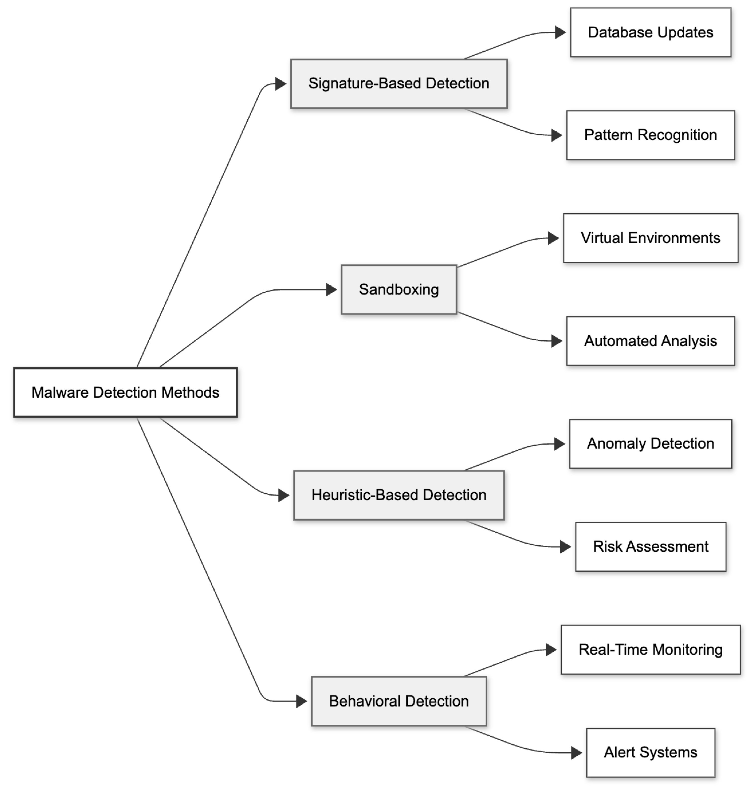 Futureinternet 18 00046 g006