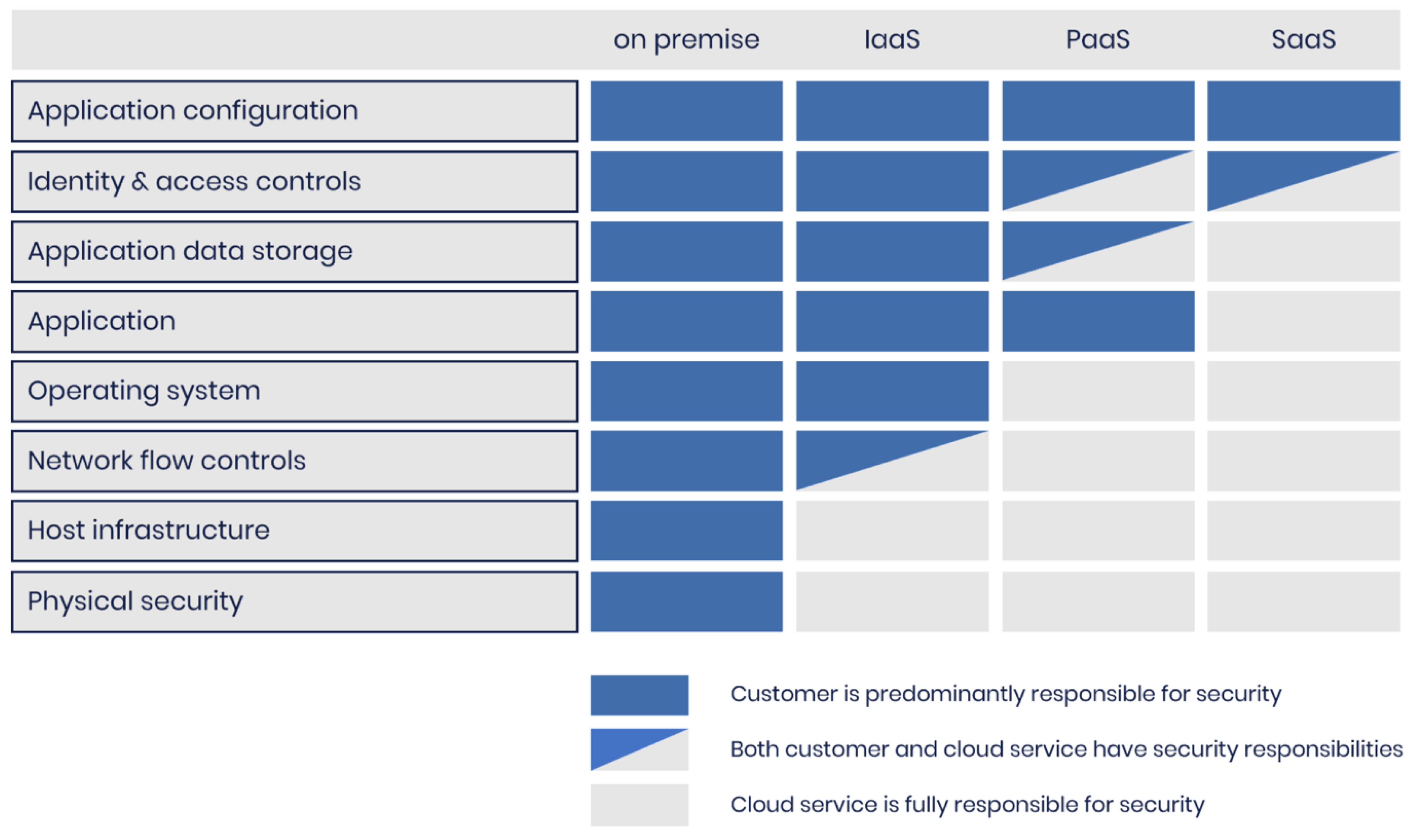 Futureinternet 18 00046 g010