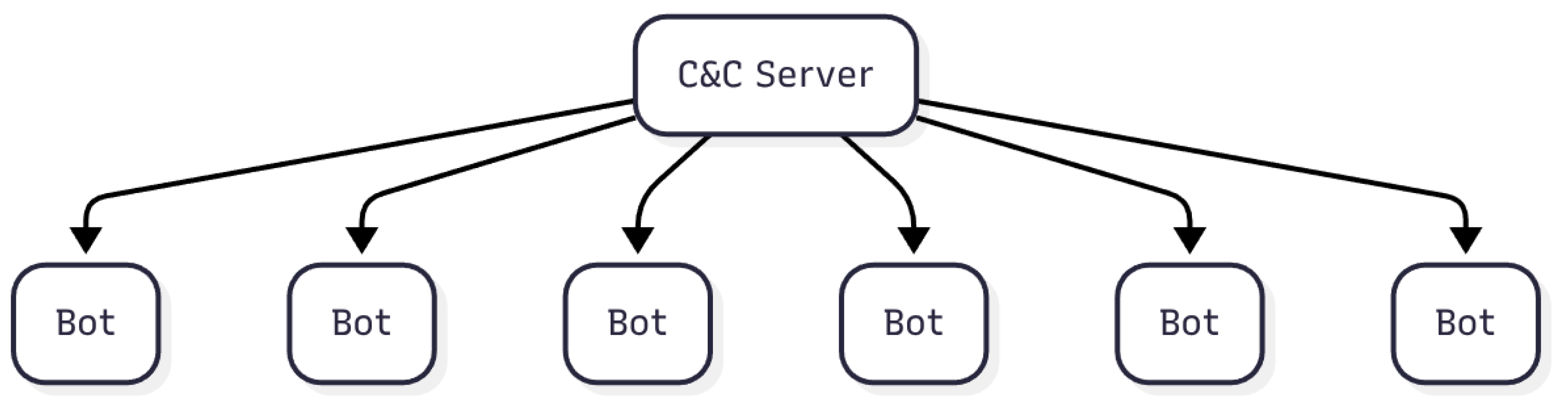 Futureinternet 18 00046 g013