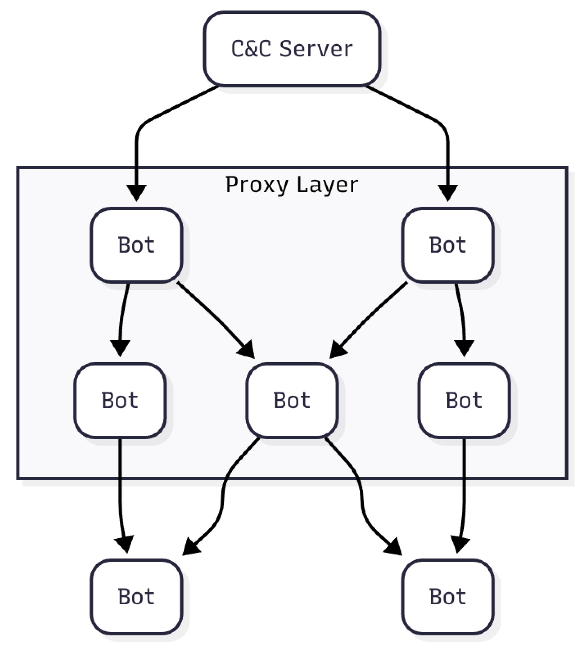 Futureinternet 18 00046 g015