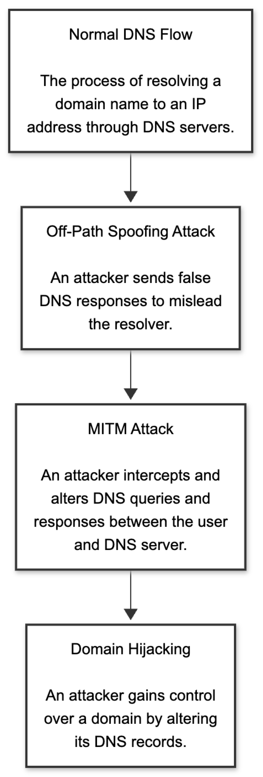 Futureinternet 18 00046 g016